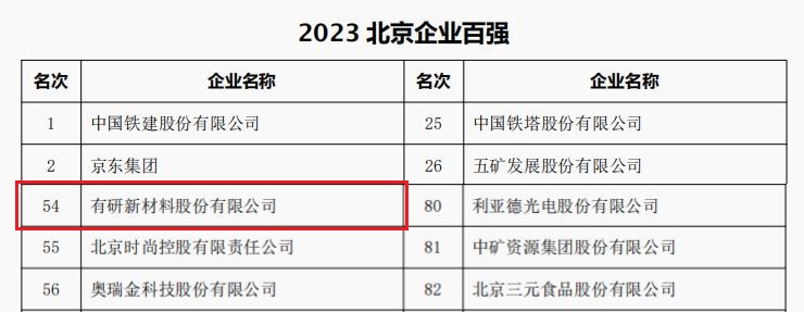 中国尊龙凯时人生就博官网登录,ag尊龙凯时·中国官方网站,尊龙凯时人生就博官网登录所属3家公司荣登“2023北京企业百强”四大榜单